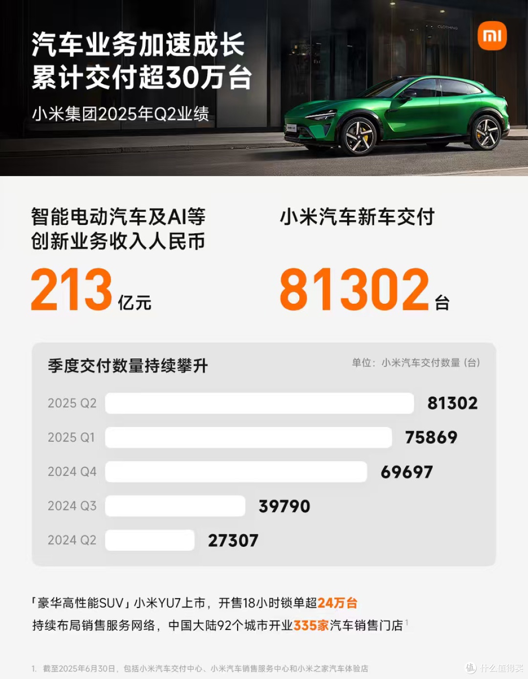 造车烧钱?小米财报亮出2359亿现金,“造车悖论”让同行集体破防