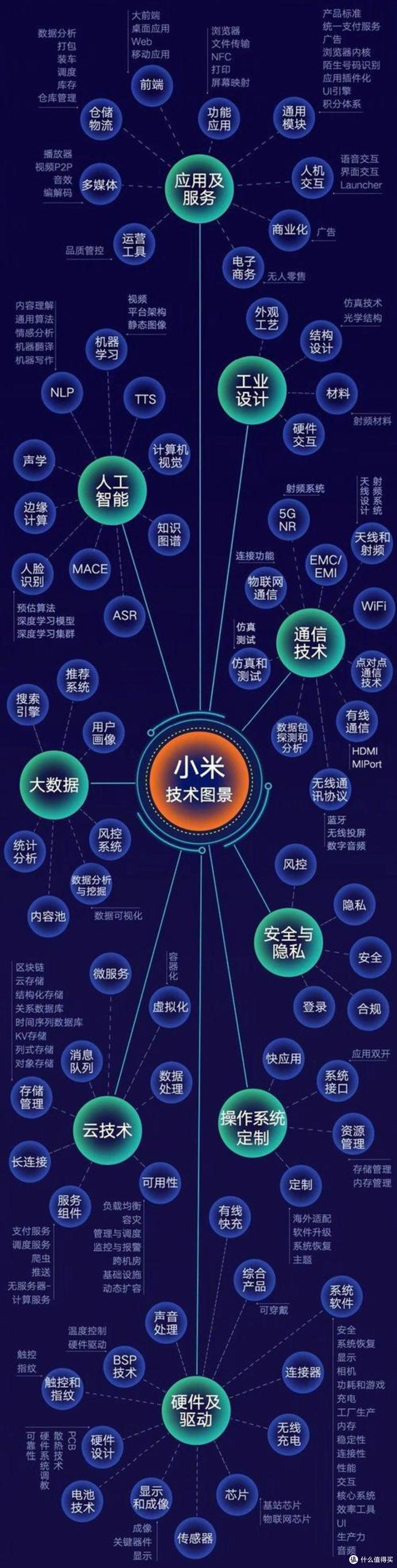 造车烧钱?小米财报亮出2359亿现金,“造车悖论”让同行集体破防