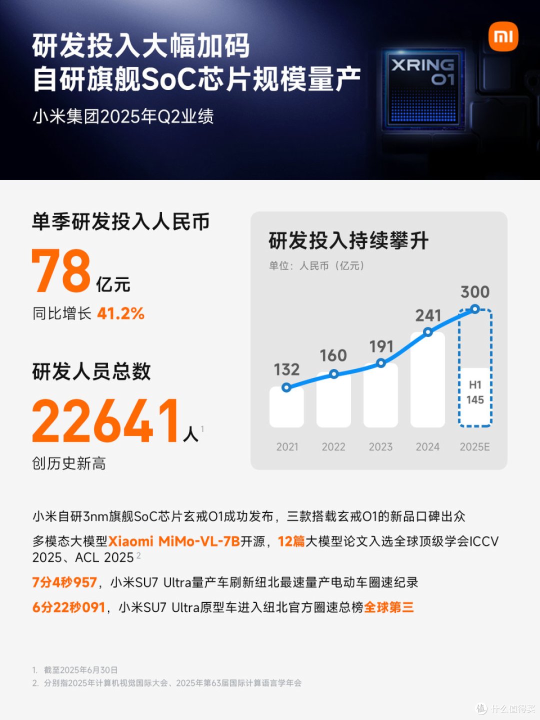 造车烧钱?小米财报亮出2359亿现金,“造车悖论”让同行集体破防