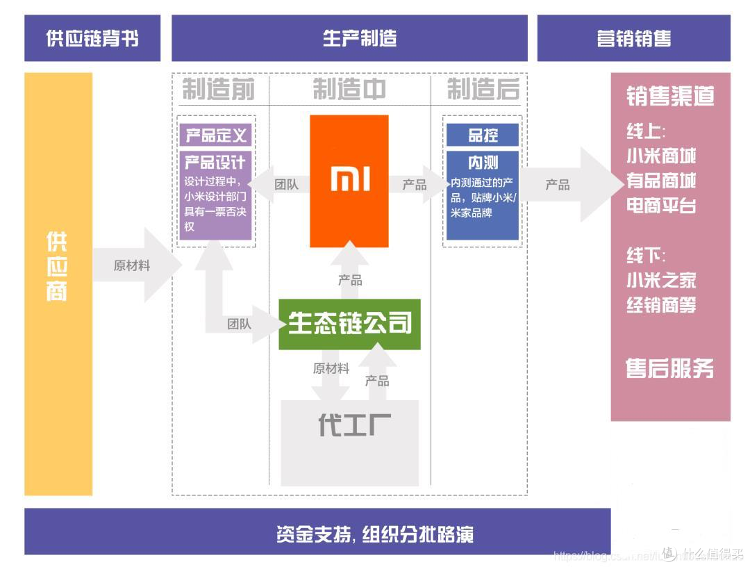 造车烧钱?小米财报亮出2359亿现金,“造车悖论”让同行集体破防