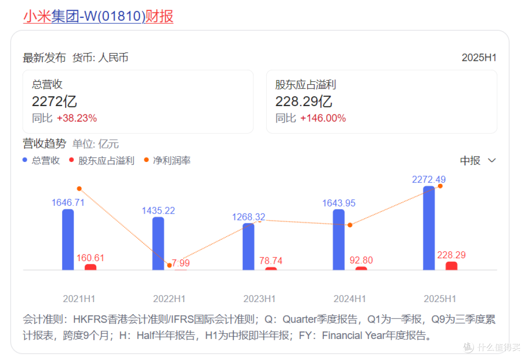 造车烧钱?小米财报亮出2359亿现金,“造车悖论”让同行集体破防