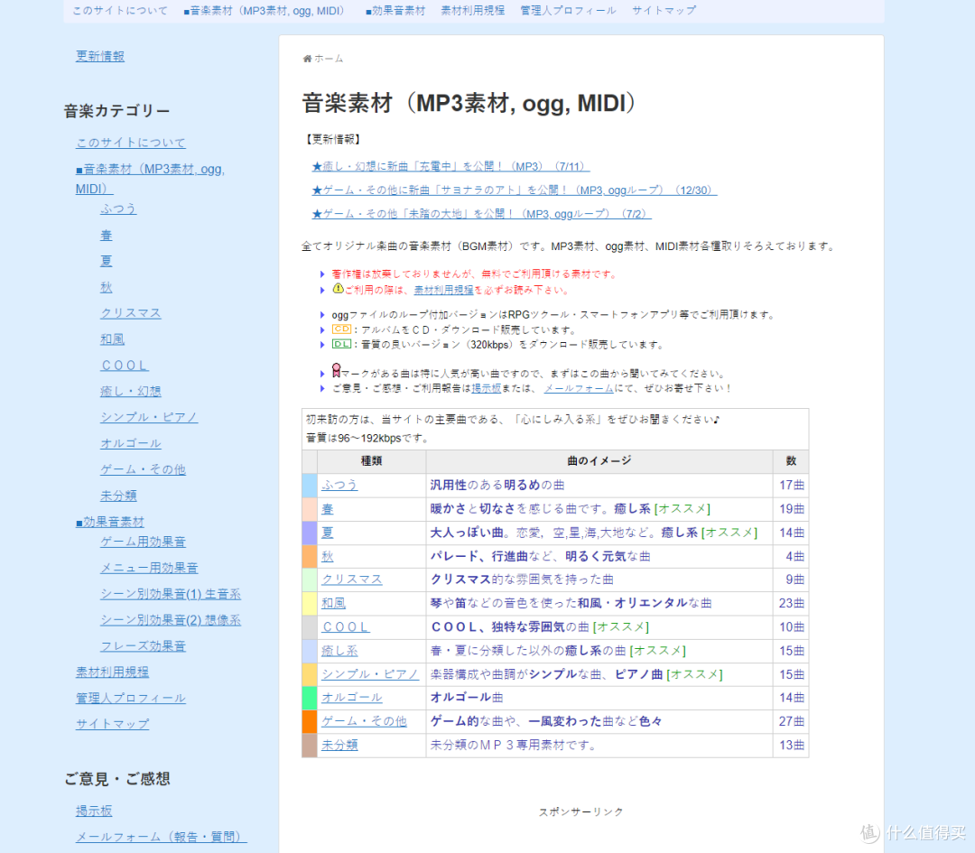 7个免版权、高质量的音效配乐素材网站