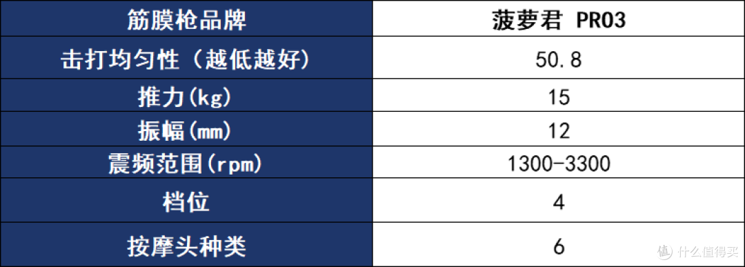 七夕情人节送闺蜜筋膜枪选哪款好?五大实力派单品闭眼入