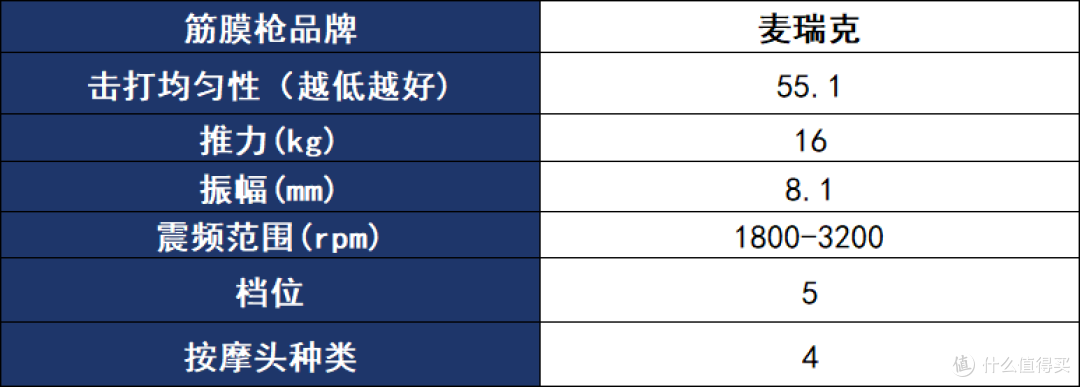 七夕情人节送闺蜜筋膜枪选哪款好?五大实力派单品闭眼入
