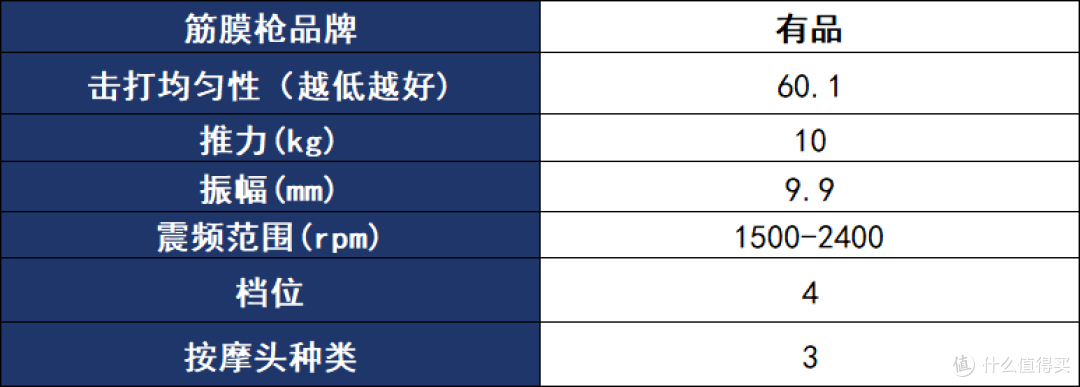 七夕情人节送闺蜜筋膜枪选哪款好?五大实力派单品闭眼入
