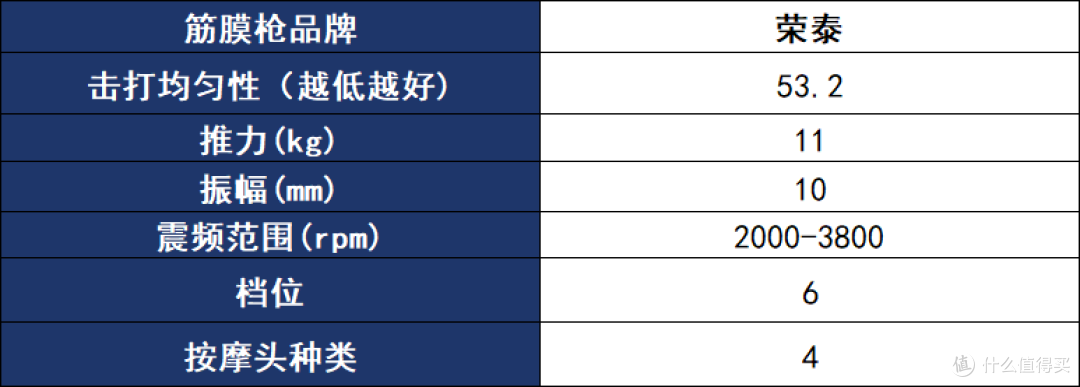七夕情人节送闺蜜筋膜枪选哪款好?五大实力派单品闭眼入