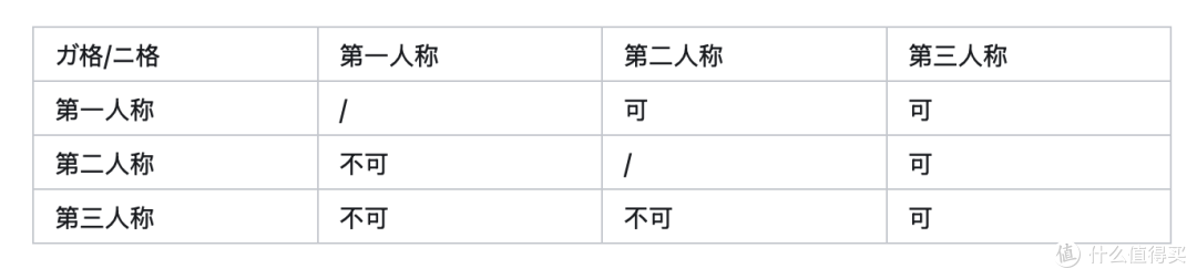 中国人学习日语的优势和劣势有哪些？