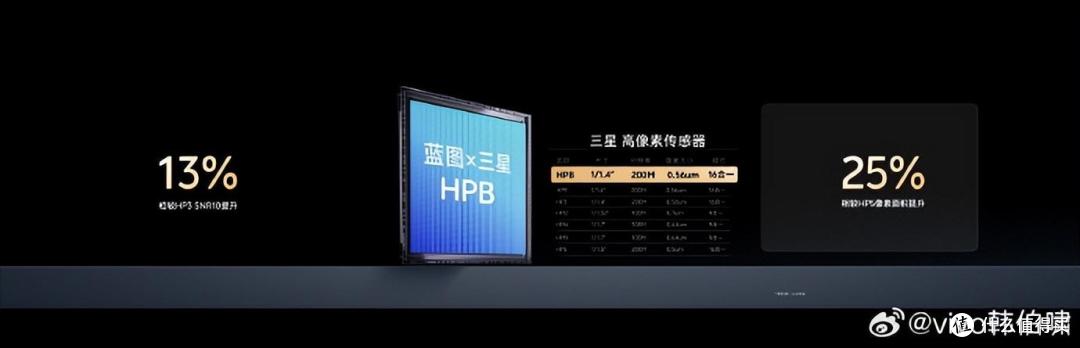 参数党狂喜!vivo X300 携定制 2 亿像素主摄掀桌子,等等党春天