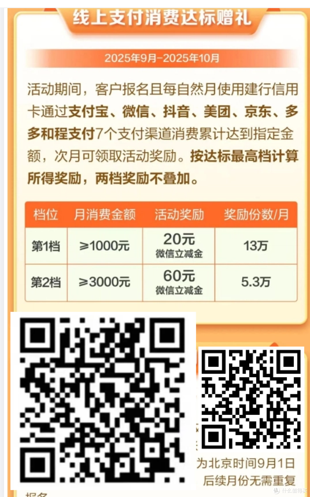 建行120元立减金+8元支付券,10元立减金,光大100元立减金