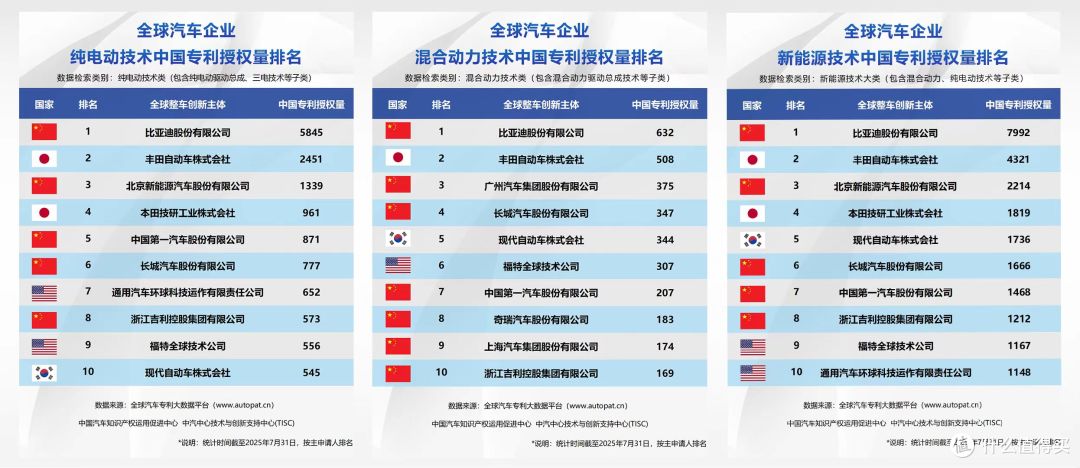 比亚迪半年报出炉,比亚迪财务数据,营收3713亿研发投入A股第一