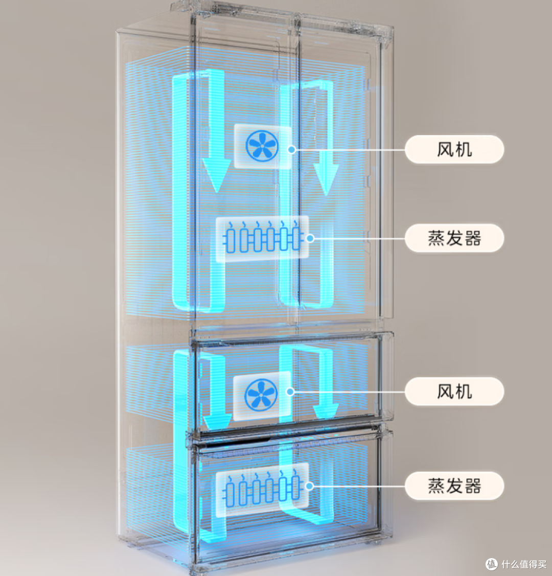 海尔系/美的系/容声系冰箱选购全攻略,一篇看懂!