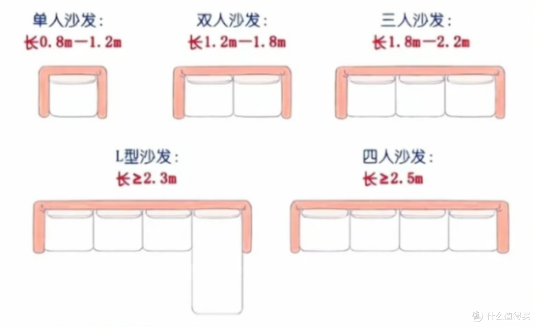 纠结好几天了,沙发到底选什么好啊?学会设计师的3大搭配法则!
