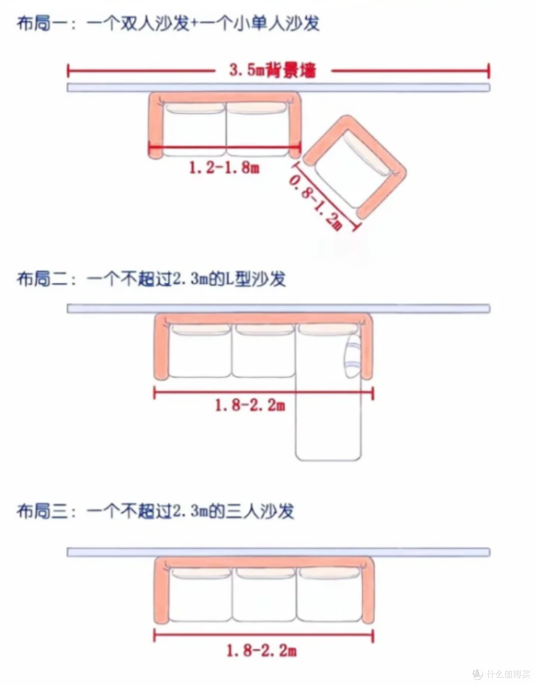 纠结好几天了,沙发到底选什么好啊?学会设计师的3大搭配法则!