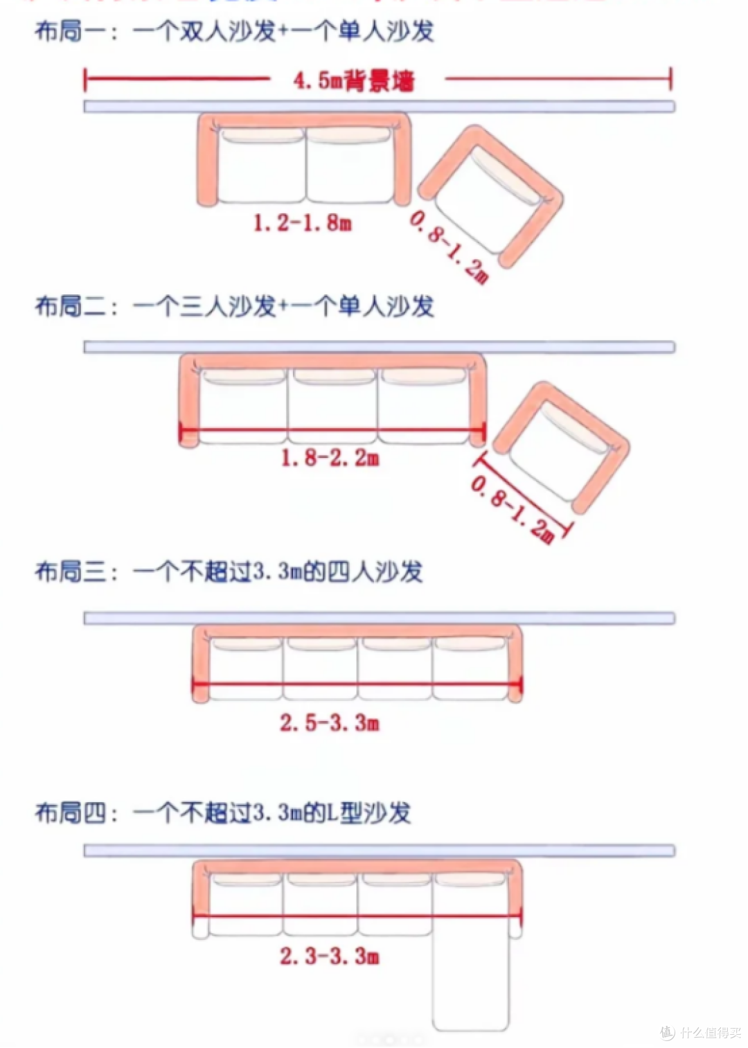 纠结好几天了,沙发到底选什么好啊?学会设计师的3大搭配法则!