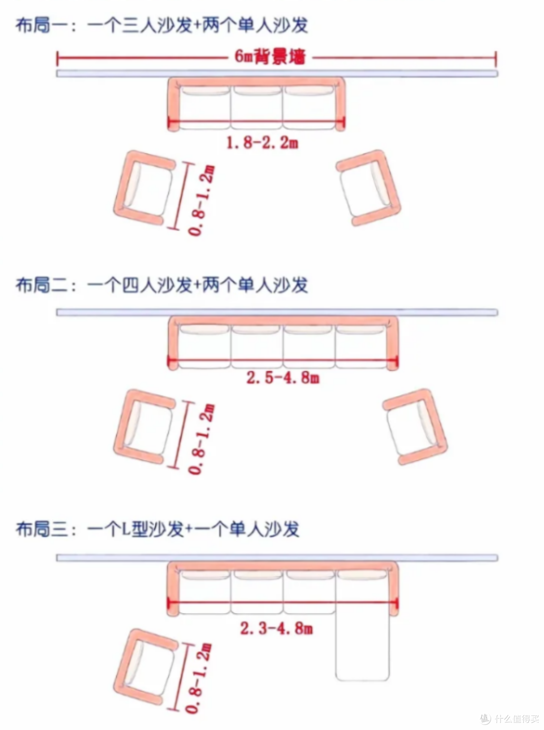 纠结好几天了,沙发到底选什么好啊?学会设计师的3大搭配法则!