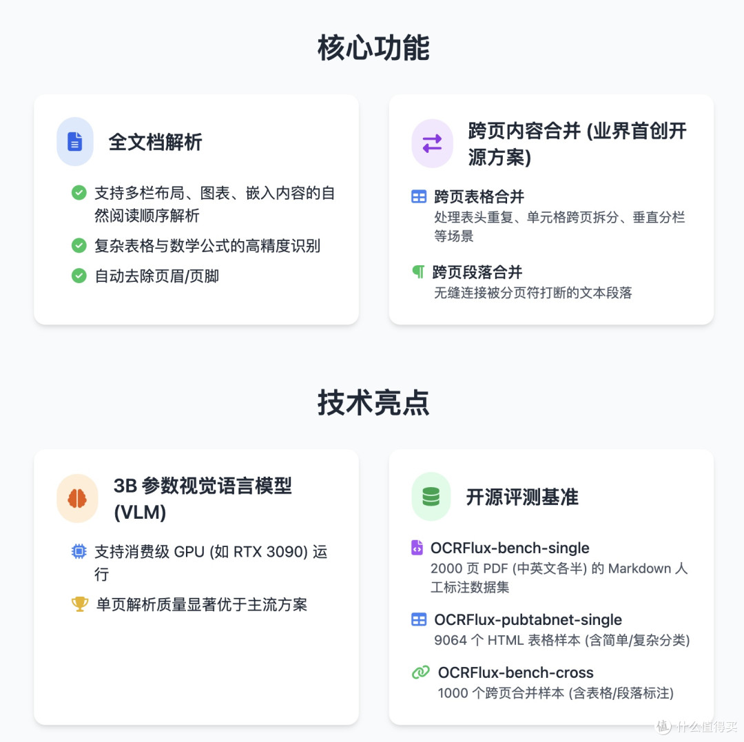 推荐 5 个超级 Nice 的 GitHub 项目。