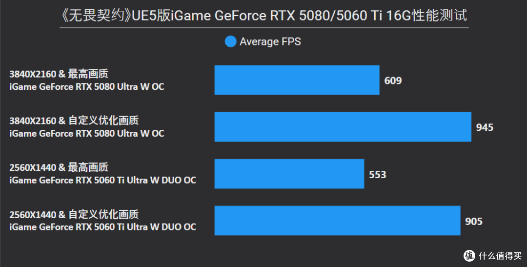 开学季升级&装机,七彩虹GeForce RTX 50系显卡选购攻略