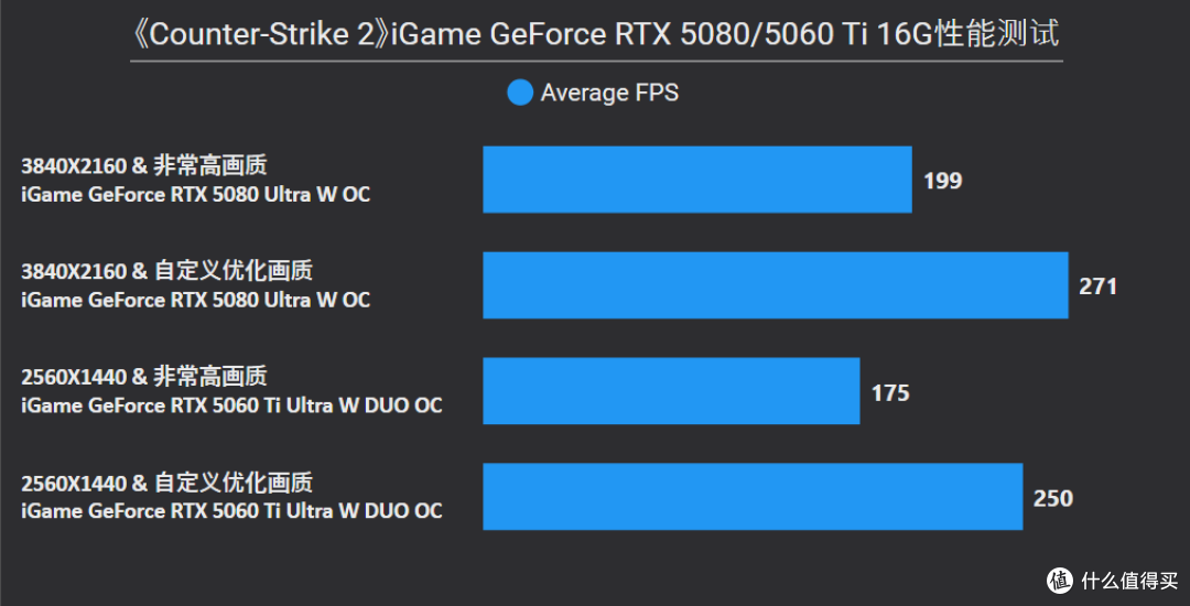 开学季升级&装机,七彩虹GeForce RTX 50系显卡选购攻略