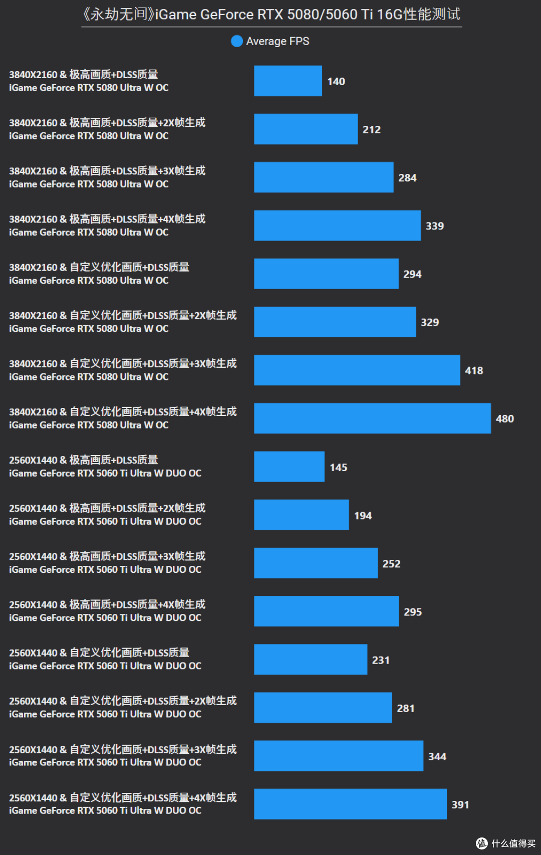 开学季升级&装机,七彩虹GeForce RTX 50系显卡选购攻略