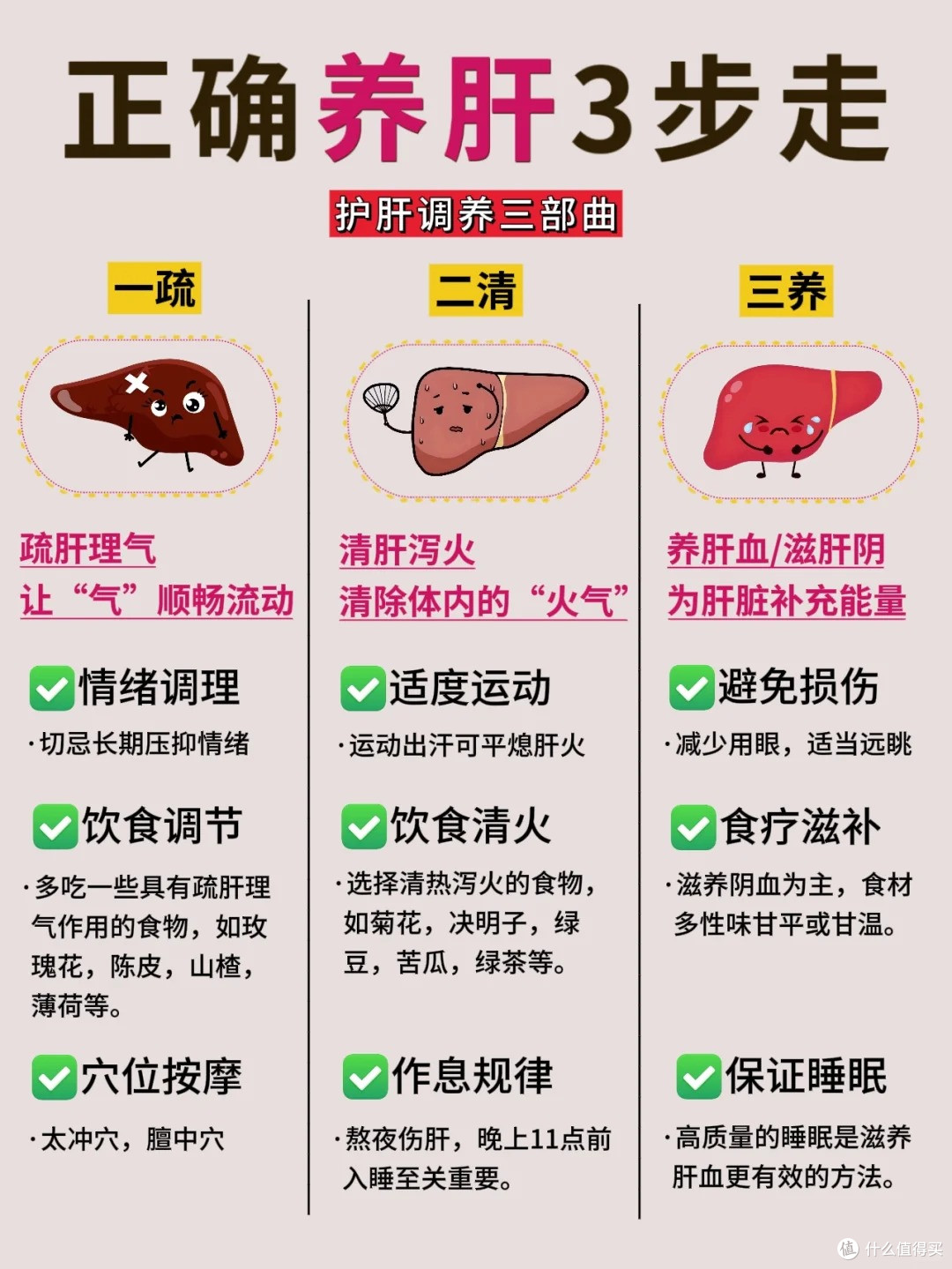 女生必看肝好,全身器官都好!养颜必先养肝!