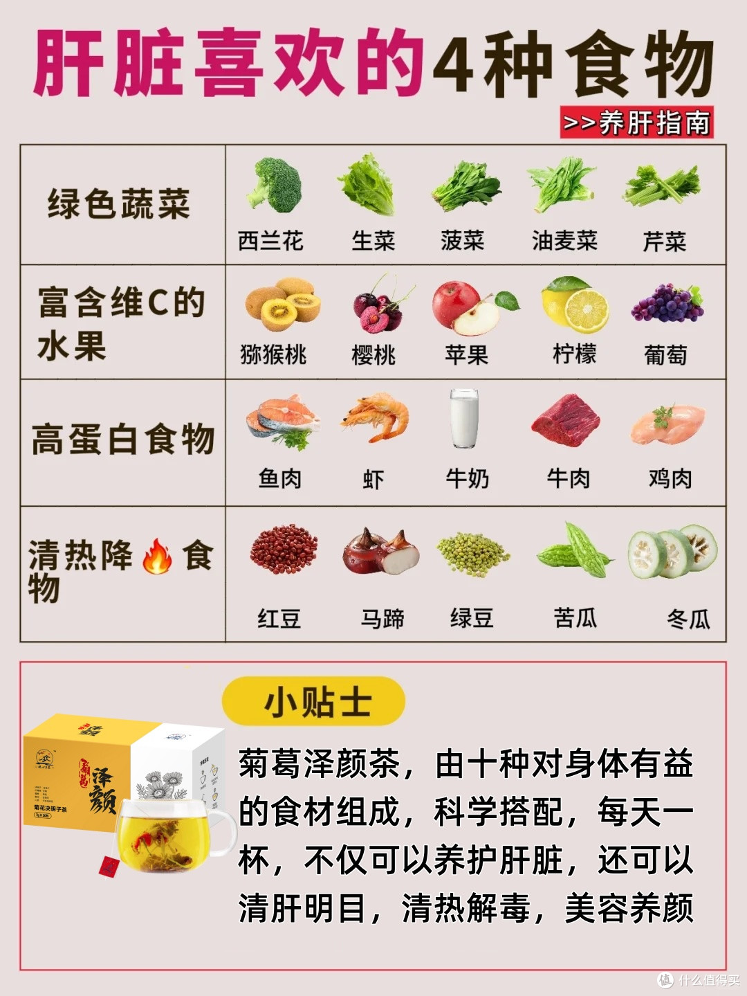 女生必看肝好,全身器官都好!养颜必先养肝!