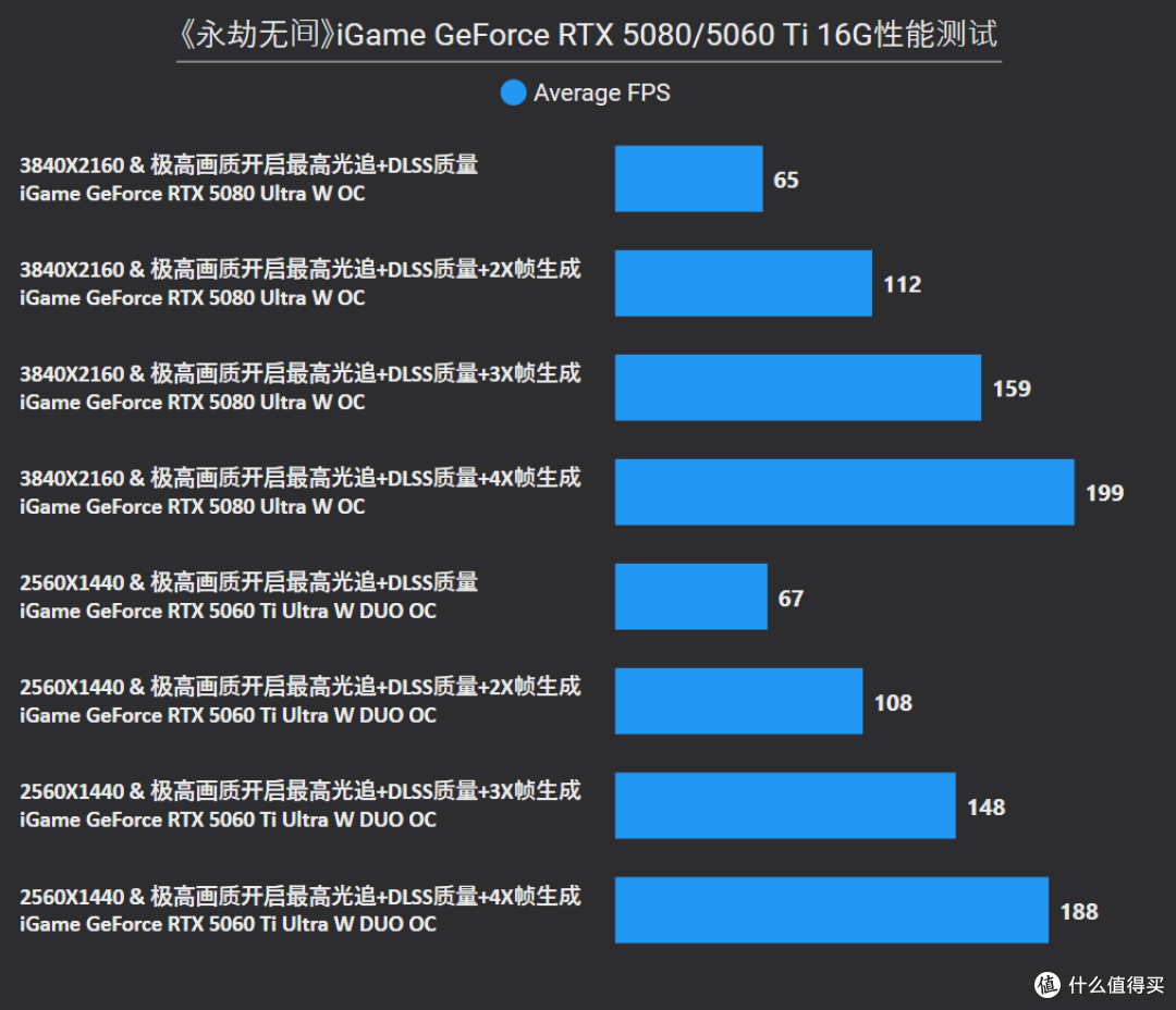 开学季升级&装机,七彩虹GeForce RTX 50系显卡选购攻略