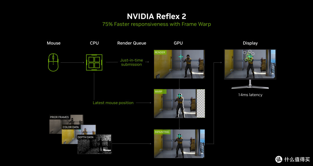 开学季升级&装机,七彩虹GeForce RTX 50系显卡选购攻略