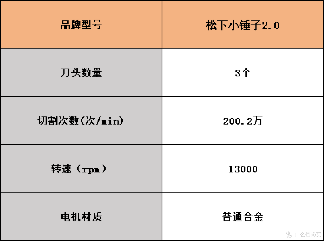 往复式剃须刀哪个牌子的好？十大品牌排名精选爆款推荐，高效耐用