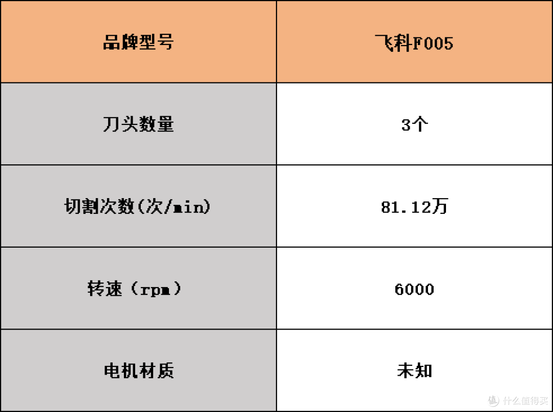 往复式剃须刀哪个牌子的好？十大品牌排名精选爆款推荐，高效耐用