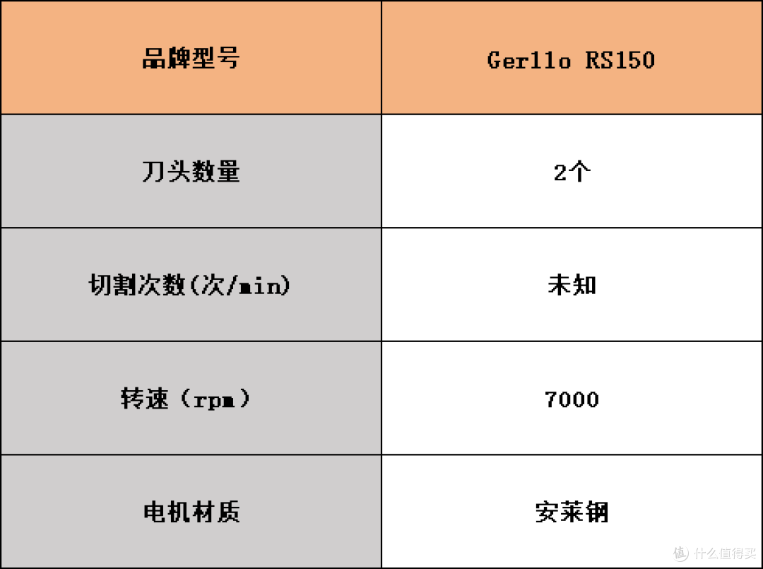 往复式剃须刀哪个牌子的好？十大品牌排名精选爆款推荐，高效耐用