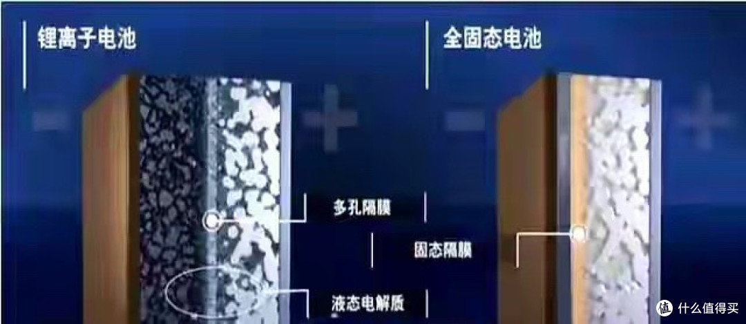 王传福死磕磷酸铁锂,真不是固执!3个理由戳中车主痛点。