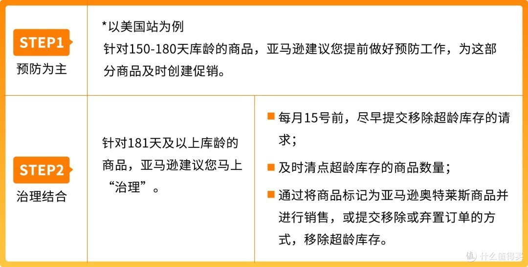 爆单卖家实战分享:亚马逊“入仓提速+库存健康”的好方法!