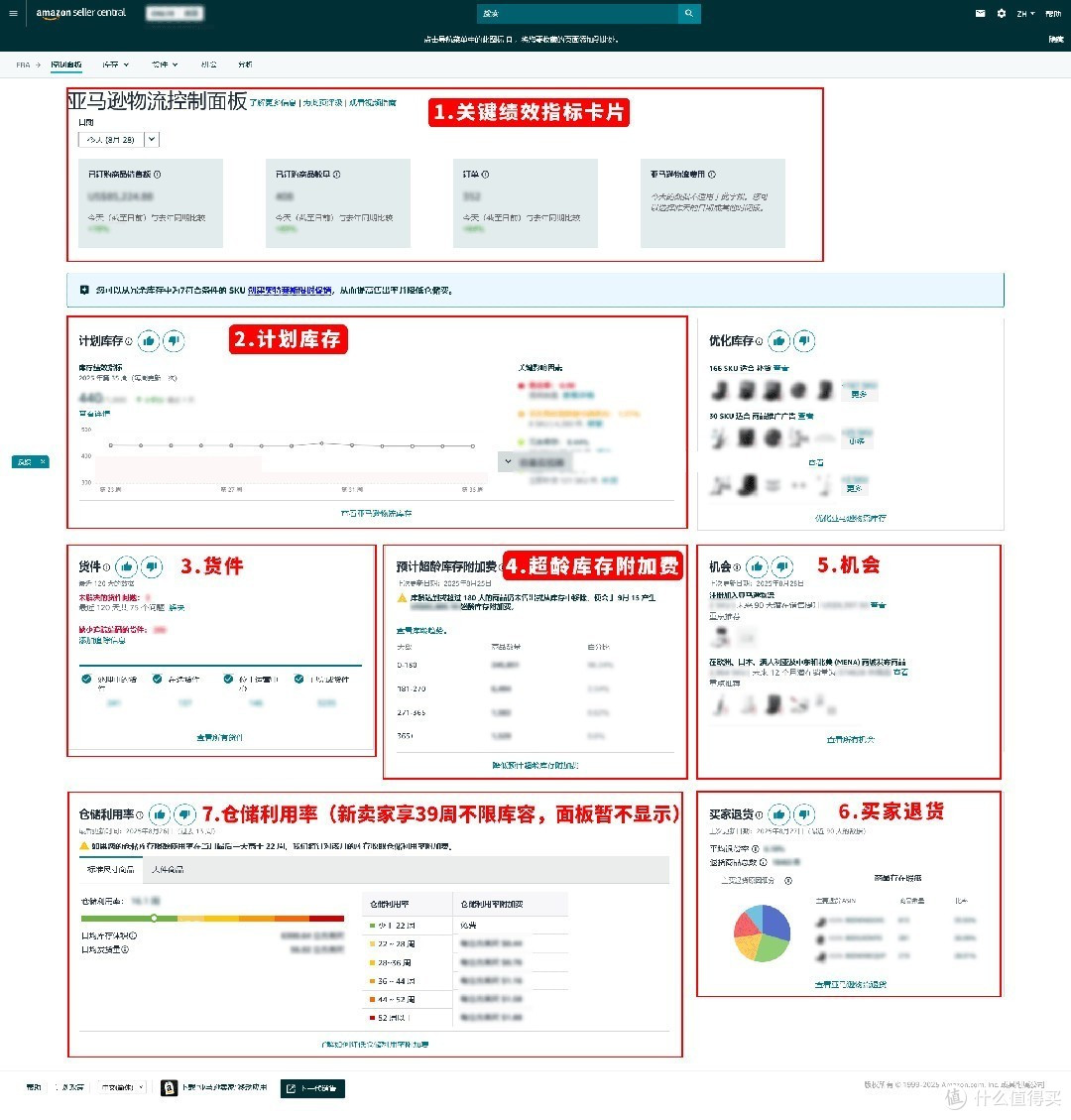 爆单卖家实战分享:亚马逊“入仓提速+库存健康”的好方法!