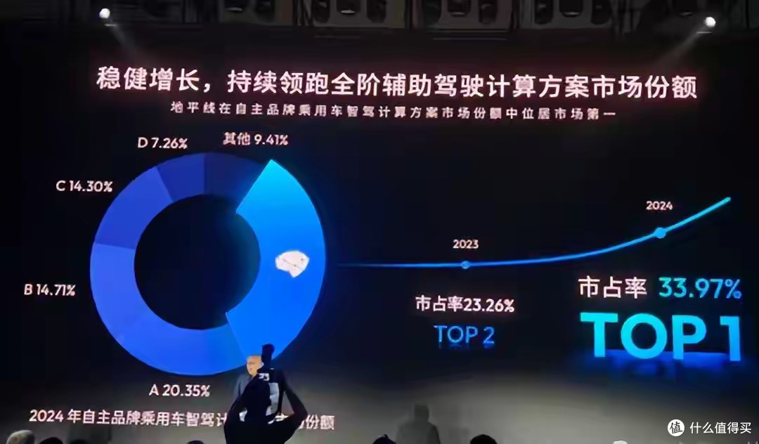 国产最强智驾芯片:卖出1000万颗,超过英伟达,国内第一