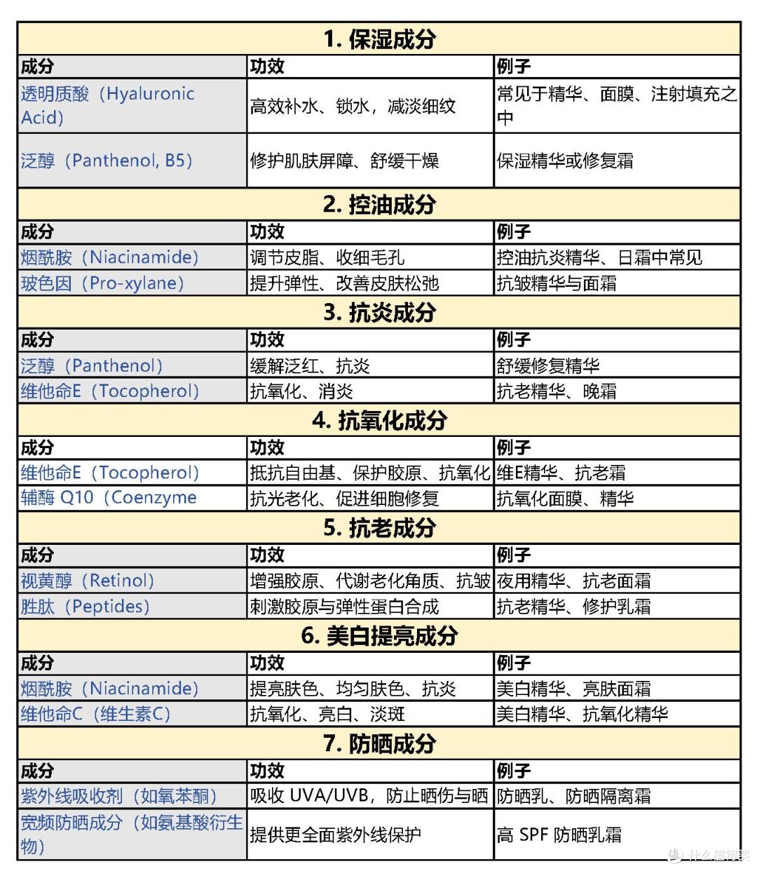 拆解7大护肤品及化妆品成分+13种致敏原!附查询方式
