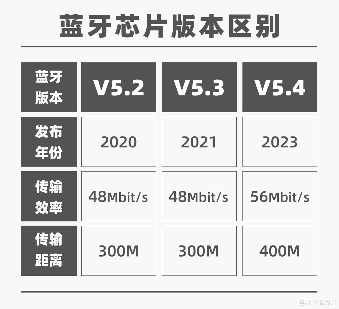 挂耳式蓝牙耳机哪款好?高性价比开放式耳机品牌推荐