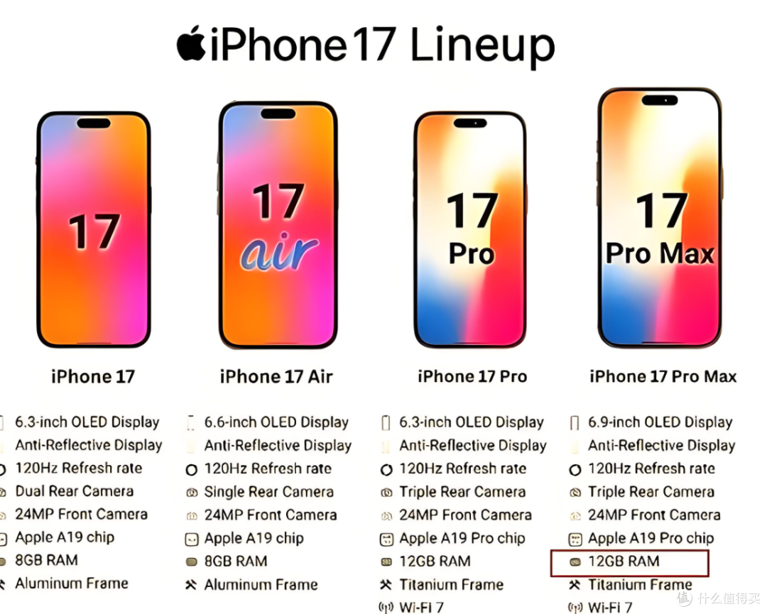 别急着冲iPhone 17!大叔劝你冷静:特别是这3类人买了准后悔!