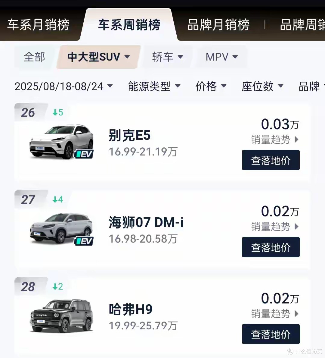 海狮06卖爆,海狮07却遇冷!比亚迪“同胞兄弟”为何冰火两重天?