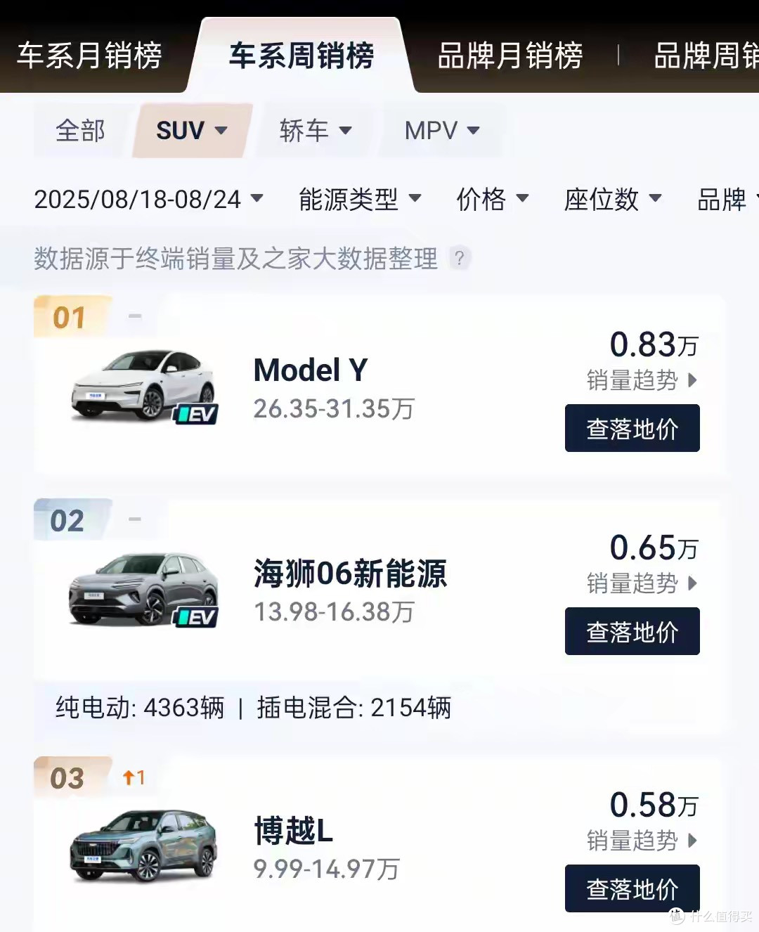 海狮06卖爆，海狮07却遇冷！比亚迪“同胞兄弟”为何冰火两重天？