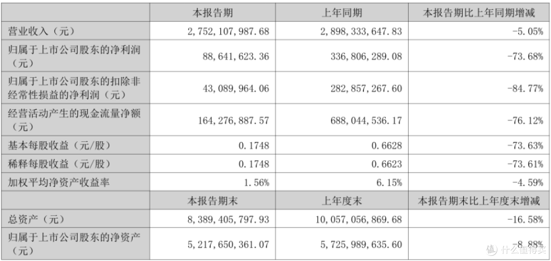 图源：财报截图