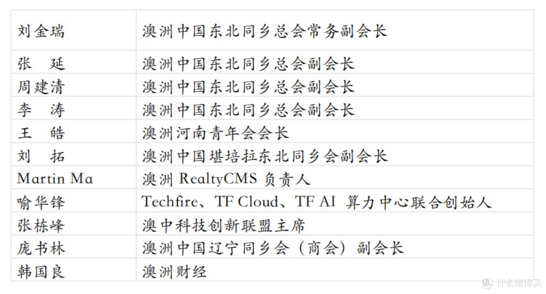 2025辽澳绿色建筑建材贸易投资对接会在悉尼成功举行