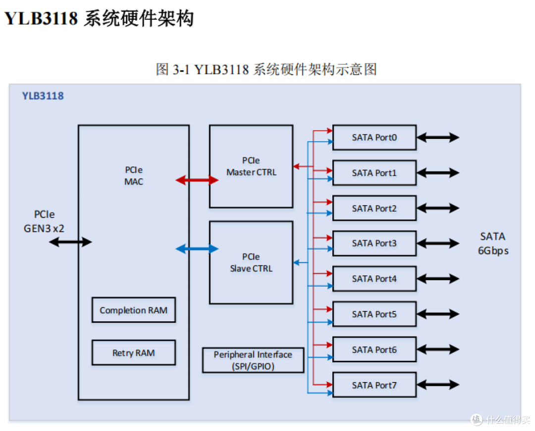 芯片破局：合肥云澜国产PCIe转SATA 芯片，40 盘位方案领跑性价比