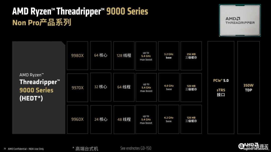 独孤求败的HEDT处理器:锐龙Threadripper 9980X/9970X处理器评测