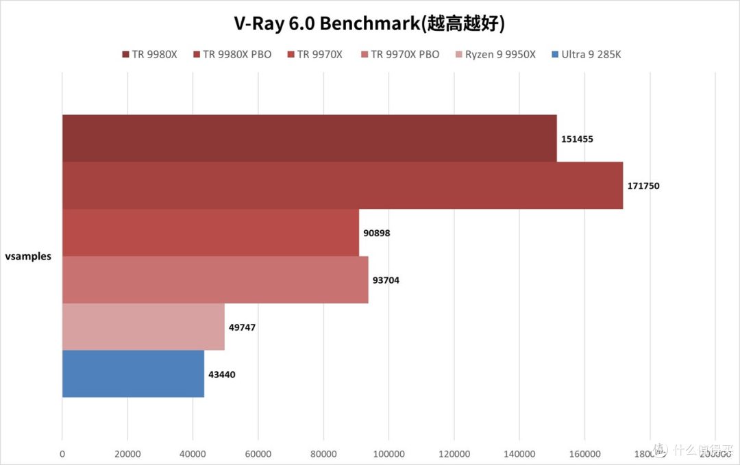 独孤求败的HEDT处理器:锐龙Threadripper 9980X/9970X处理器评测