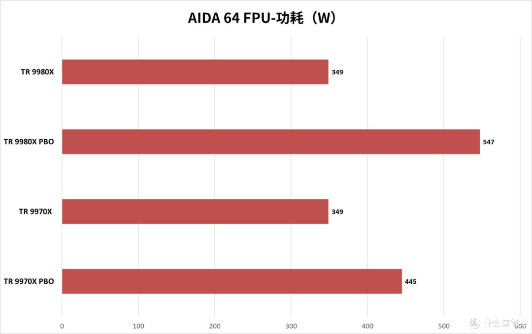 独孤求败的HEDT处理器:锐龙Threadripper 9980X/9970X处理器评测