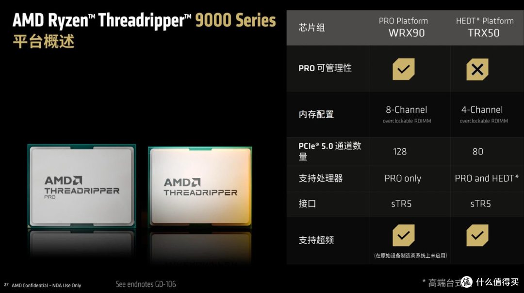 独孤求败的HEDT处理器:锐龙Threadripper 9980X/9970X处理器评测