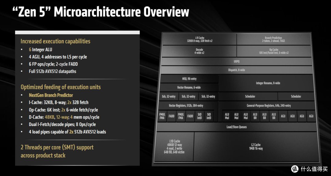 独孤求败的HEDT处理器:锐龙Threadripper 9980X/9970X处理器评测