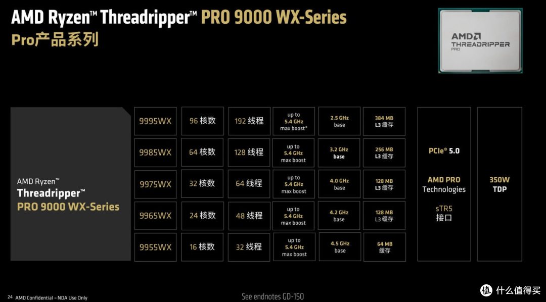 独孤求败的HEDT处理器:锐龙Threadripper 9980X/9970X处理器评测
