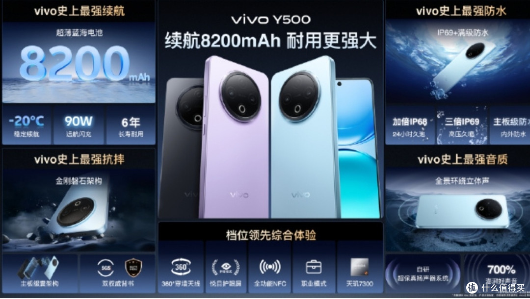 高颜值千元机,续航耐用更出众,vivo Y500预售