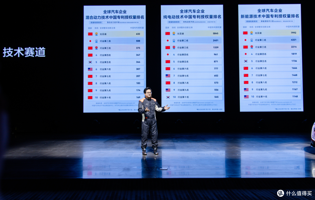 比亚迪成A股研发之王,上半年研发投入达309亿元!